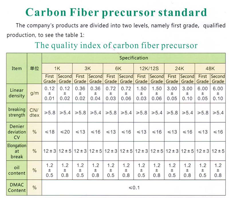 carbon fiber precursor standard