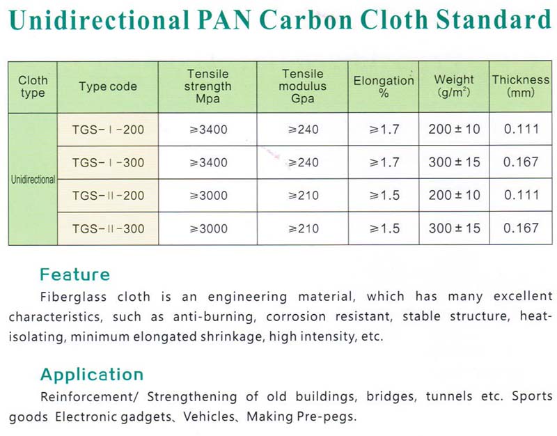 pan carbon cloth details