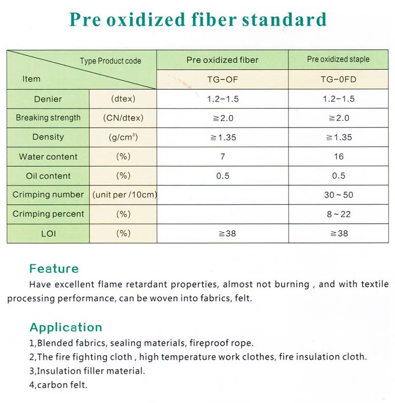 pre oxidized fiber details